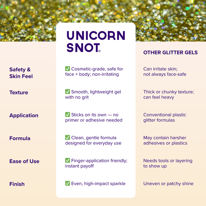 Comparison chart of Unicorn Snot glitter gel with other glitter gels on a glittery background
