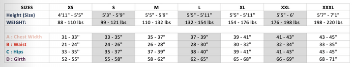 A size chart table for clothing or apparel sizing, showing sizes X-S through XXL+ and height/weight ranges in centimeters and pounds, with body measurements listed for Chest, Waist, Hips, and Girth.