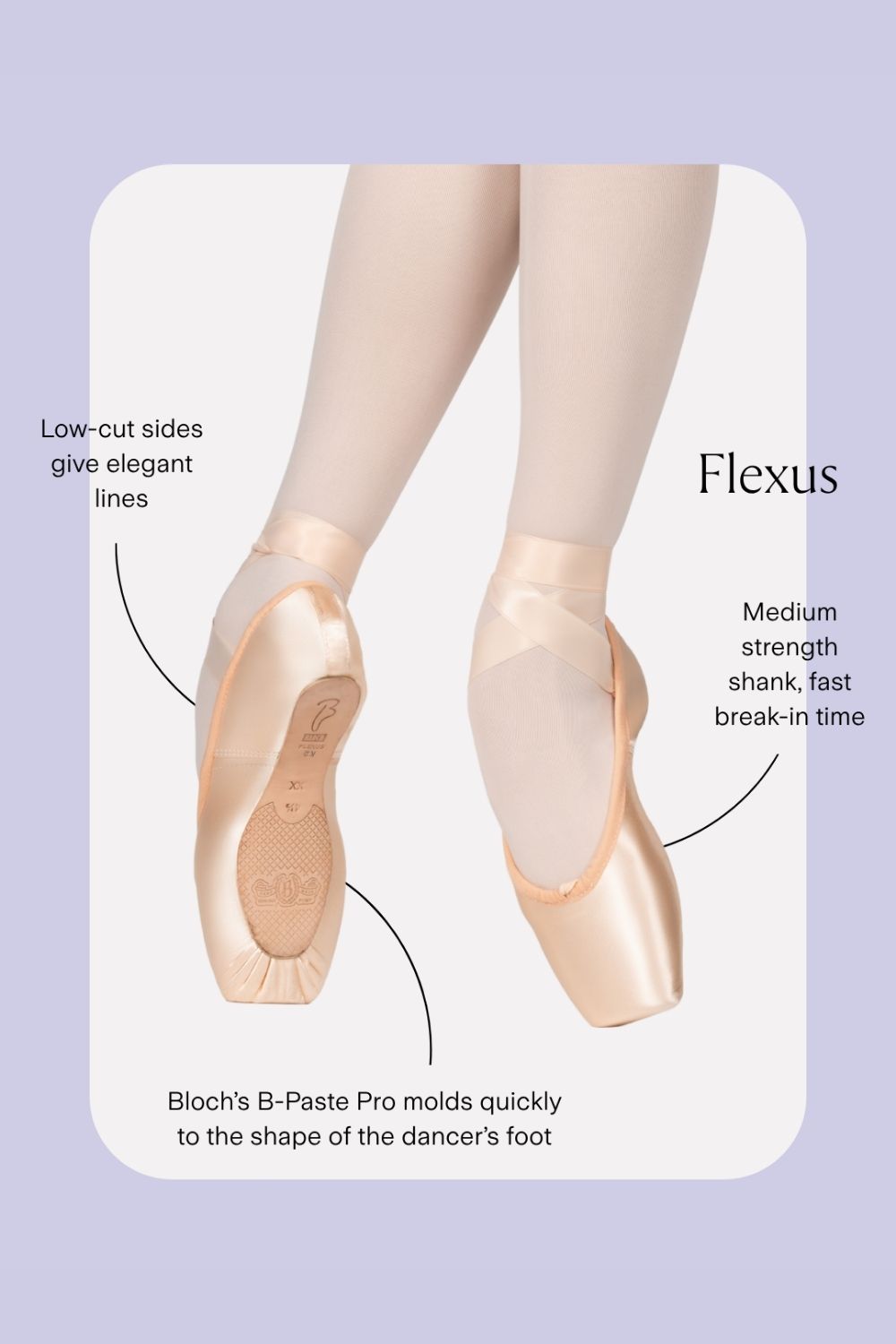 A product information graphic showing a pair of ballet pointe shoes worn on a dancer's feet, with callout lines and text describing Flexus and Bloch's B-Paste Pro molding features against a pale lavender background.