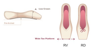 Russian 2025 pointe rubin